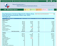 Texas Commission On State Emergency Communications Network COG Variance Report
