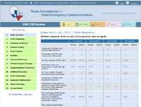 Texas Commission On State Emergency Communications Data Entry