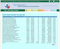 Texas Commission On State Emergency Communications State Details Report