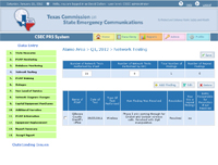 Texas Commission On State Emergency Communications Network Testing
